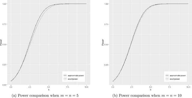 Figure 2 for A New Framework for Distance and Kernel-based Metrics in High Dimensions