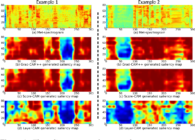 Figure 1 for Reliable Visualization for Deep Speaker Recognition