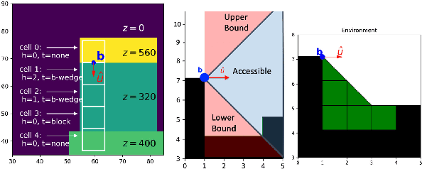 Figure 3 for Optimal Structure Synthesis for Environment Augmenting Robots