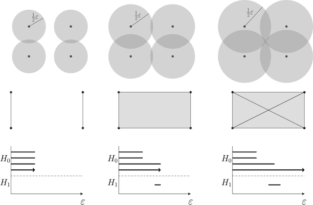 Figure 4 for PHom-WAE: Persitent Homology for Wasserstein Auto-Encoders