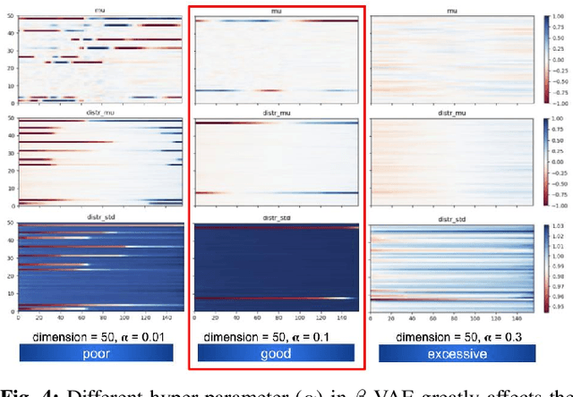 Figure 4 for Evaluation of state representation methods in robot hand-eye coordination learning from demonstration