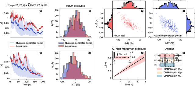 Figure 2 for A quantum generative model for multi-dimensional time series using Hamiltonian learning