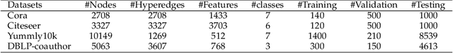 Figure 2 for Deep Hypergraph Structure Learning