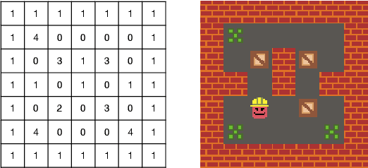 Figure 3 for PCGRL: Procedural Content Generation via Reinforcement Learning