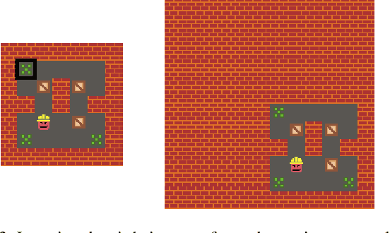 Figure 4 for PCGRL: Procedural Content Generation via Reinforcement Learning