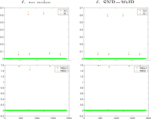 Figure 3 for Quantitative phase and absorption contrast imaging