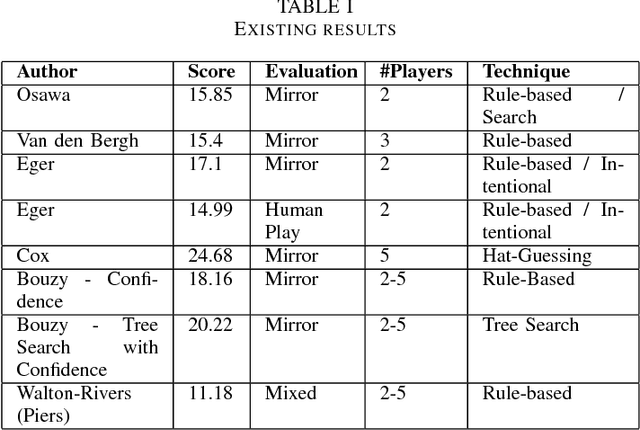 Figure 1 for Evolving Agents for the Hanabi 2018 CIG Competition