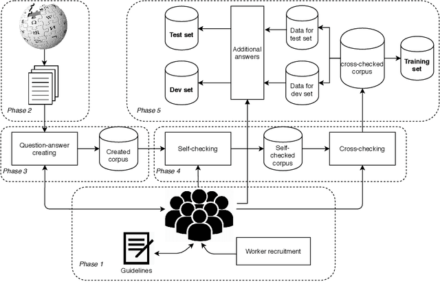 Figure 2 for A Vietnamese Dataset for Evaluating Machine Reading Comprehension