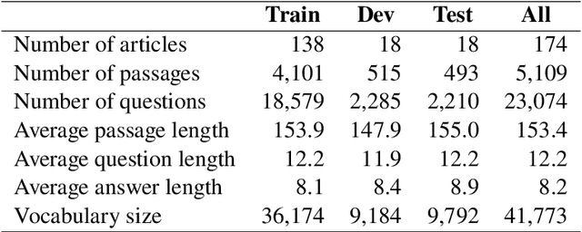 Figure 1 for A Vietnamese Dataset for Evaluating Machine Reading Comprehension
