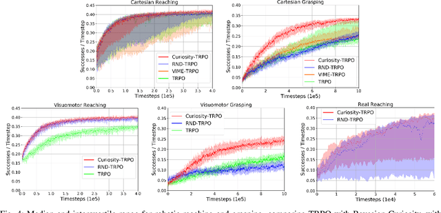 Figure 4 for Bayesian Curiosity for Efficient Exploration in Reinforcement Learning