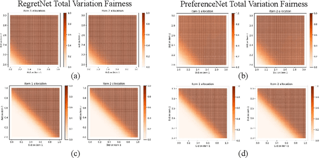 Figure 1 for PreferenceNet: Encoding Human Preferences in Auction Design with Deep Learning
