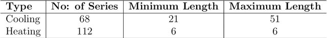 Figure 4 for Simulation and Optimisation of Air Conditioning Systems using Machine Learning