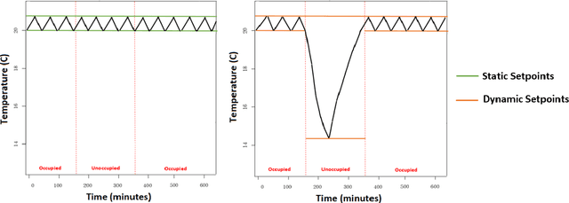 Figure 1 for Simulation and Optimisation of Air Conditioning Systems using Machine Learning
