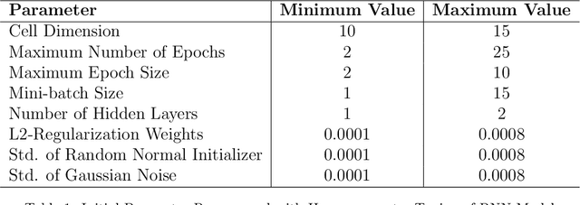 Figure 2 for Simulation and Optimisation of Air Conditioning Systems using Machine Learning