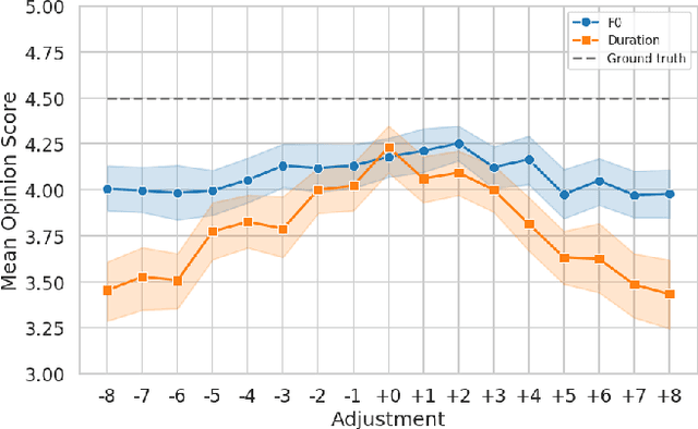 Figure 3 for Prosodic Clustering for Phoneme-level Prosody Control in End-to-End Speech Synthesis
