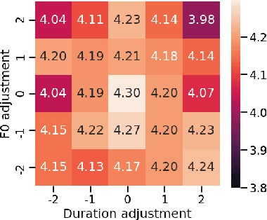 Figure 4 for Prosodic Clustering for Phoneme-level Prosody Control in End-to-End Speech Synthesis