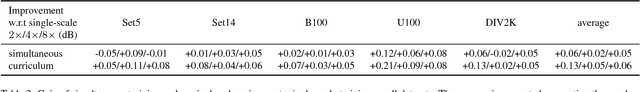 Figure 3 for A Fully Progressive Approach to Single-Image Super-Resolution