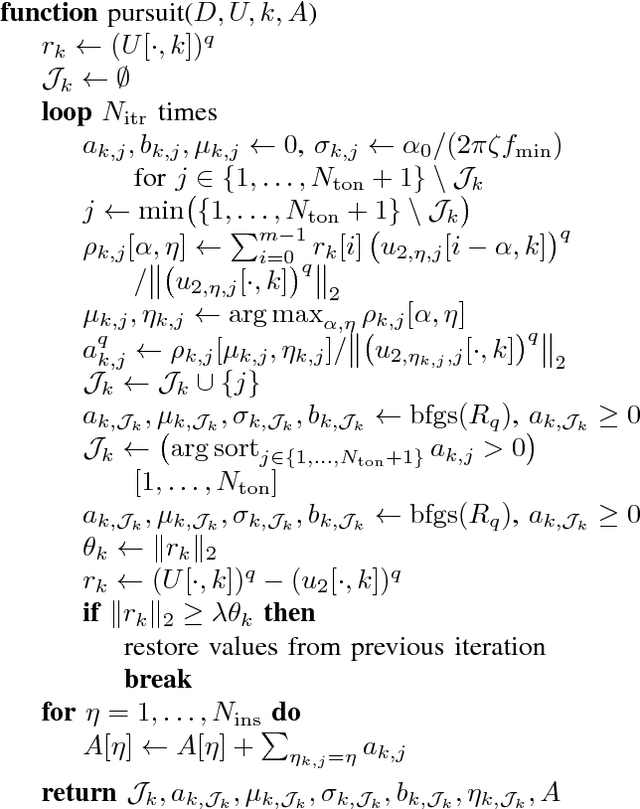 Figure 1 for Musical Instrument Separation on Shift-Invariant Spectrograms via Stochastic Dictionary Learning