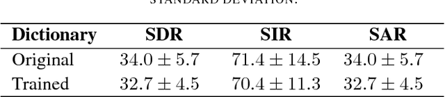 Figure 4 for Musical Instrument Separation on Shift-Invariant Spectrograms via Stochastic Dictionary Learning