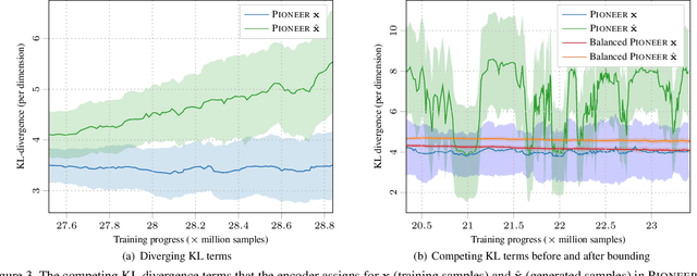 Figure 4 for Towards Photographic Image Manipulation with Balanced Growing of Generative Autoencoders