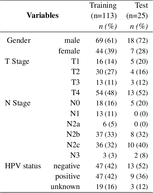 Figure 1 for Slice-by-slice deep learning aided oropharyngeal cancer segmentation with adaptive thresholding for spatial uncertainty on FDG PET and CT images