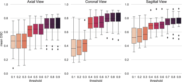 Figure 3 for Slice-by-slice deep learning aided oropharyngeal cancer segmentation with adaptive thresholding for spatial uncertainty on FDG PET and CT images