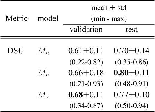 Figure 4 for Slice-by-slice deep learning aided oropharyngeal cancer segmentation with adaptive thresholding for spatial uncertainty on FDG PET and CT images