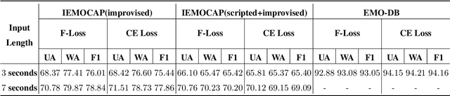 Figure 2 for Light-SERNet: A lightweight fully convolutional neural network for speech emotion recognition