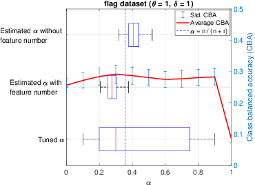 Figure 3 for An Online Learning Algorithm for a Neuro-Fuzzy Classifier with Mixed-Attribute Data