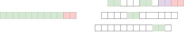 Figure 4 for Current Limitations of Language Models: What You Need is Retrieval