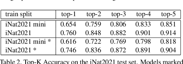 Figure 3 for Benchmarking Representation Learning for Natural World Image Collections