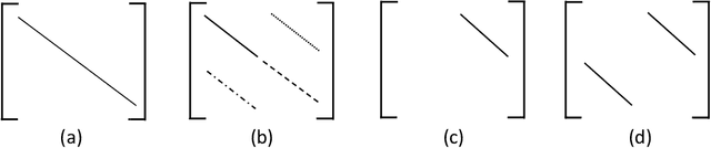 Figure 3 for Relational Representation Learning for Dynamic (Knowledge) Graphs: A Survey