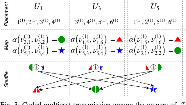 Figure 3 for Resolvable Designs for Speeding up Distributed Computing