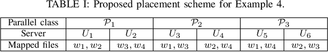 Figure 4 for Resolvable Designs for Speeding up Distributed Computing