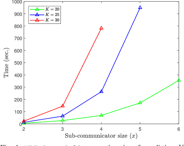 Figure 1 for Resolvable Designs for Speeding up Distributed Computing