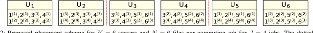 Figure 2 for Resolvable Designs for Speeding up Distributed Computing