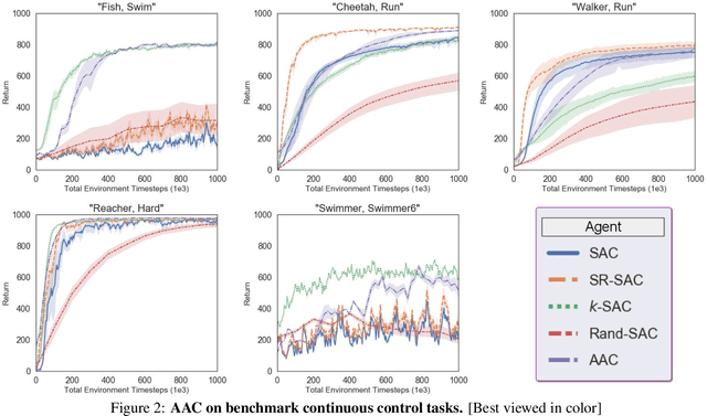 Figure 3 for Towards Automatic Actor-Critic Solutions to Continuous Control