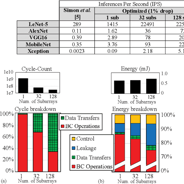 Figure 4 for Bit-Line Computing for CNN Accelerators Co-Design in Edge AI Inference