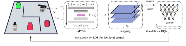 Figure 1 for Coordinated Heterogeneous Distributed Perception based on Latent Space Representation