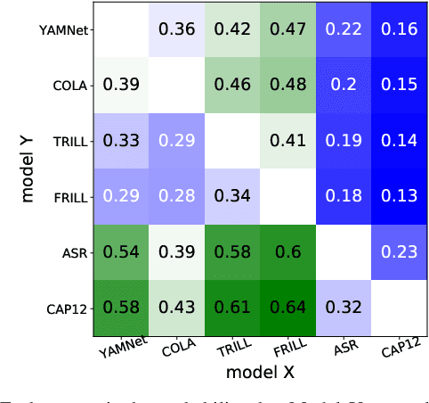 Figure 4 for Universal Paralinguistic Speech Representations Using Self-Supervised Conformers