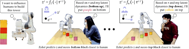 Figure 1 for RILI: Robustly Influencing Latent Intent