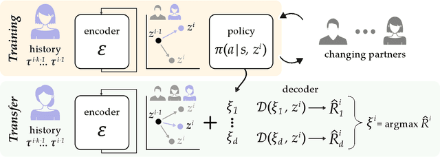 Figure 2 for RILI: Robustly Influencing Latent Intent