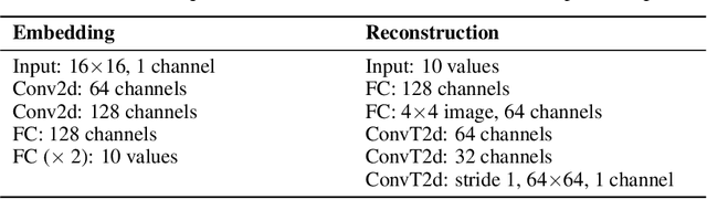 Figure 4 for Local Disentanglement in Variational Auto-Encoders Using Jacobian $L_1$ Regularization