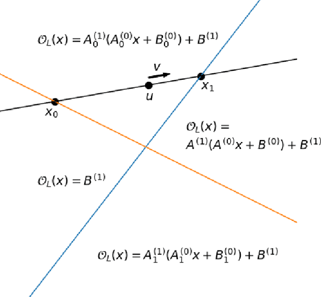 Figure 3 for High-Fidelity Extraction of Neural Network Models