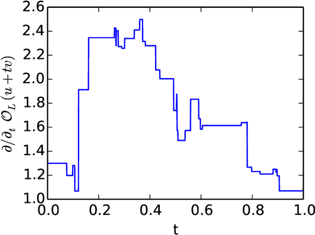 Figure 4 for High-Fidelity Extraction of Neural Network Models