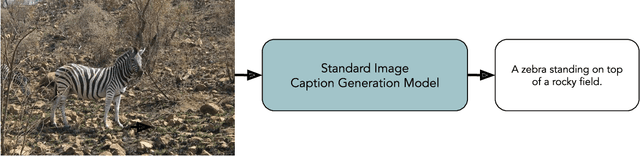 Figure 3 for Trends in Integration of Vision and Language Research: A Survey of Tasks, Datasets, and Methods