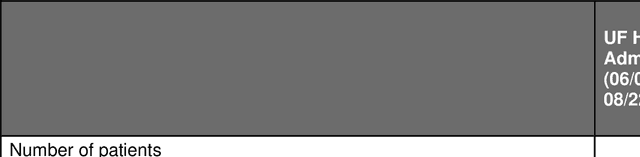 Figure 4 for Development of Computable Phenotype to Identify and Characterize Transitions in Acuity Status in Intensive Care Unit
