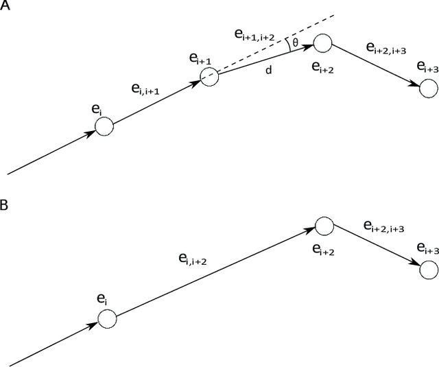 Figure 1 for A Brain-Inspired Compact Cognitive Mapping System