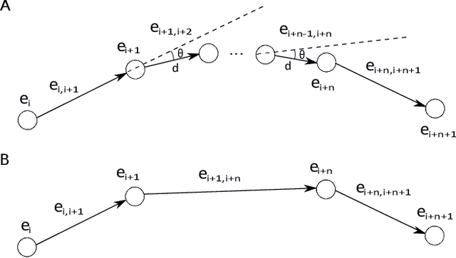 Figure 2 for A Brain-Inspired Compact Cognitive Mapping System