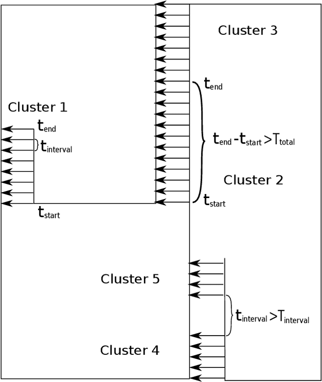Figure 3 for A Brain-Inspired Compact Cognitive Mapping System